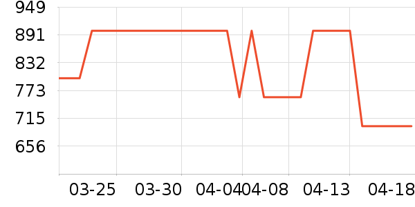 ����.�ƶ�˹��������ʷ�۸�