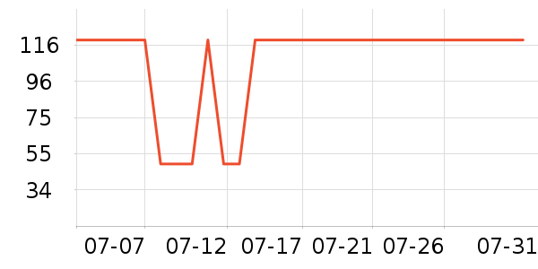 4DRC����ģ����ʷ�۸�