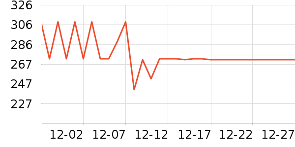 ���ߵ������˶����������ʷ�۸�