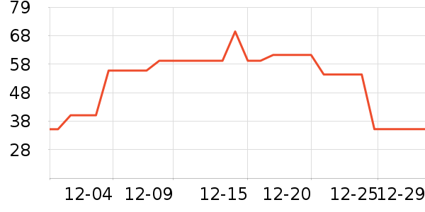 è�˱�ů������ʷ�۸�