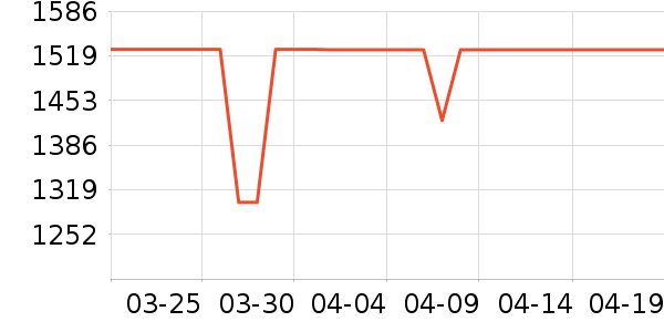 ����ϴ�»���ʷ�۸�