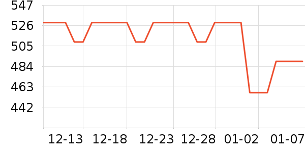 �޼�������ʷ�۸�