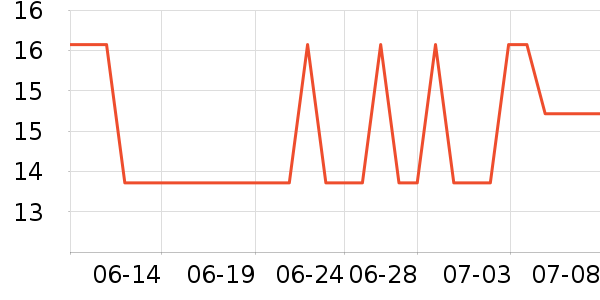 ����ϴ��ˮ��ʷ�۸�