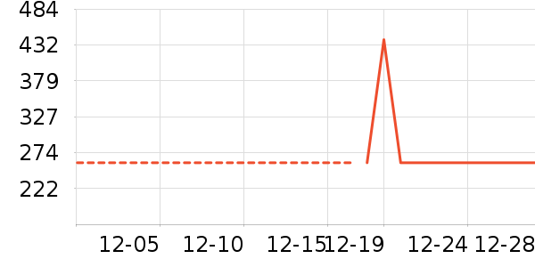 TEENIE WEENIE˯��/�Ҿӷ���װ��ʷ�۸�