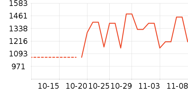 ���˶���ë����Ʒ��ʷ�۸�