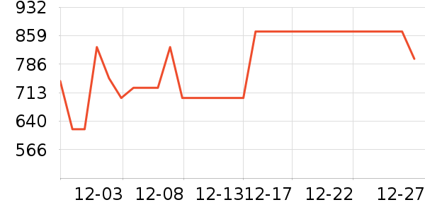 �����˶�װ��ʷ�۸�