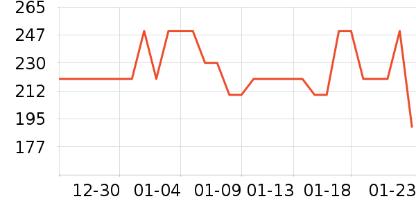 Դ���г�����/ӣ����ʷ�۸�