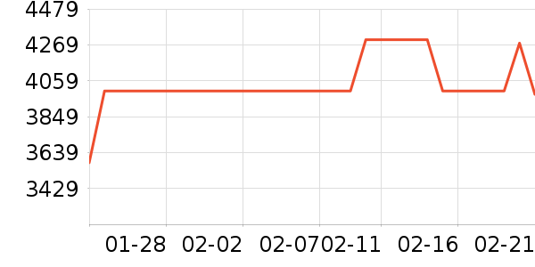 ����ʼǱ�������ʷ�۸�