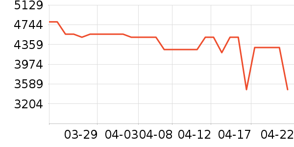 С���ֻ���ʷ�۸�