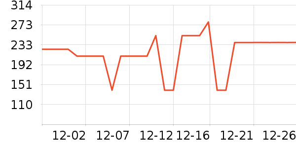 Դ���Ʒ���� ��ʷ�۸�