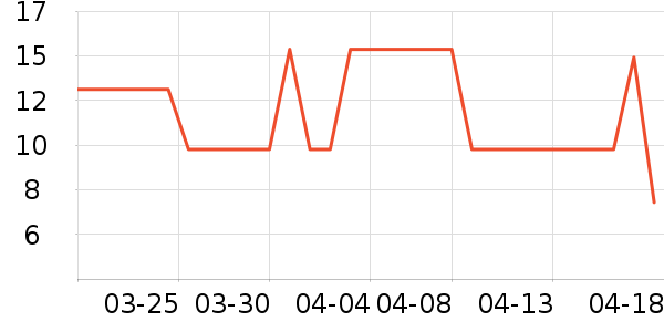 ����Ʒ��������ʷ�۸�