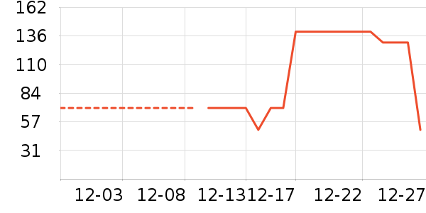 �п�����ů������ʷ�۸�