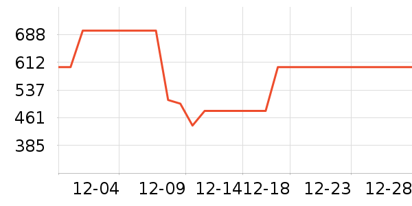 Ůʽ���޷���ʷ�۸�