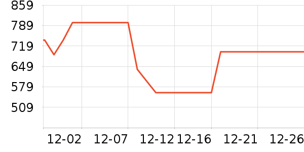 Ůʽ���޷���ʷ�۸�