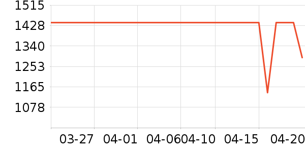 ����ɭ������ʷ�۸�