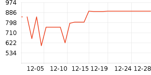 ����ϴ�»���ʷ�۸�