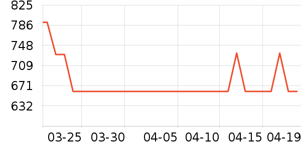 ������������ʷ�۸�