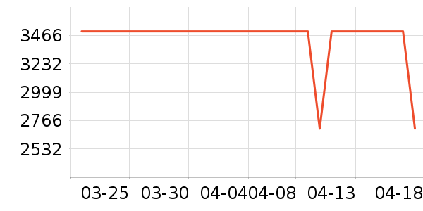 �˼ҼҾ�ԡ�ҹ���ʷ�۸�