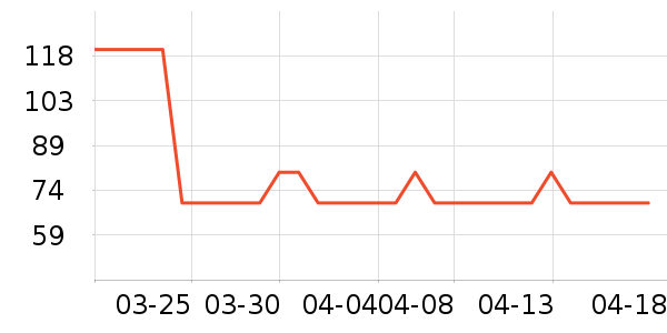 �����ݵ���ʷ�۸�