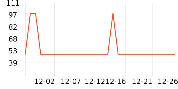 ���ͳ�Ʒ���п���ʷ�۸�