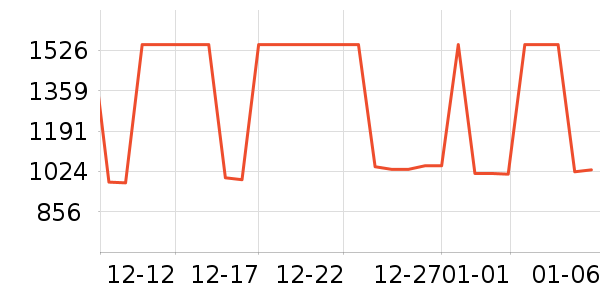 �ƽ���ʷ�۸�