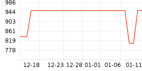 Ԫ�屻����ʷ�۸�