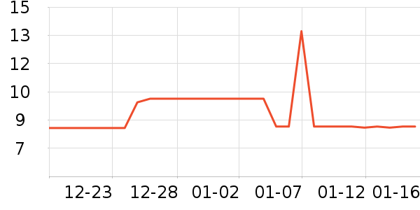 �h�޳��������ʷ�۸�