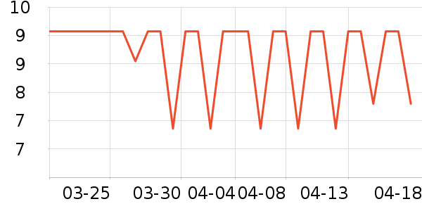 ��������/������ʷ�۸�