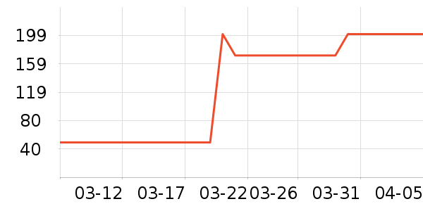 soip�������������ʷ�۸�