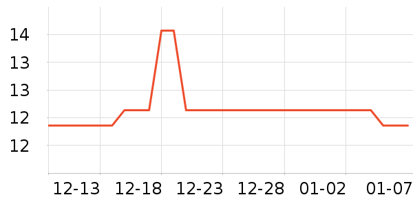 �������������ʷ�۸�