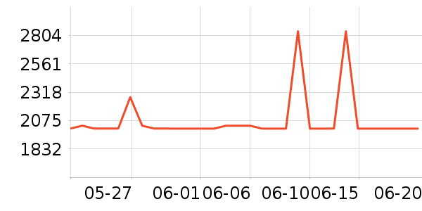 ŷ��ˮ����ʷ�۸�