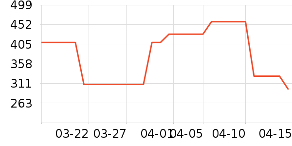OECEŮʽ��������ʷ�۸�