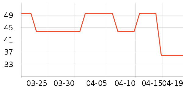 ����·ŮʽT����ʷ�۸�