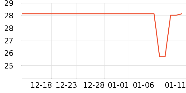 Timess���ӹ�����ʷ�۸�