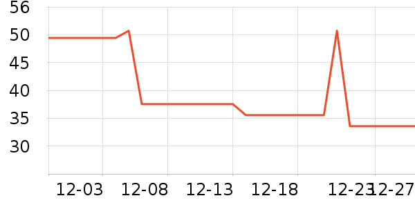 ��ˮ����ʷ�۸�