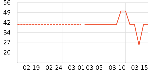 ���Ĵ�����Ʒ��ʷ�۸�