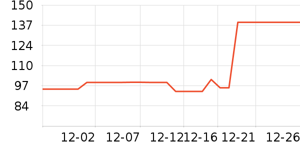 ���Ƕ����˶�Ь��ʷ�۸�