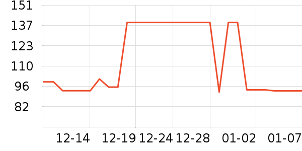 ���Ƕ����˶�Ь��ʷ�۸�