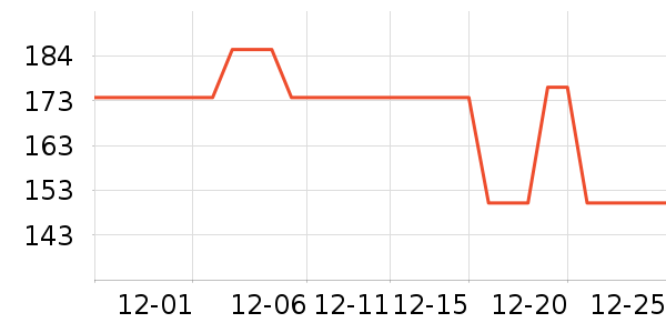 ��˹����Ħ��/��Ħ����ʷ�۸�