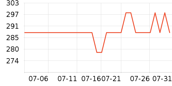 ����Ħ�г��������ʷ�۸�