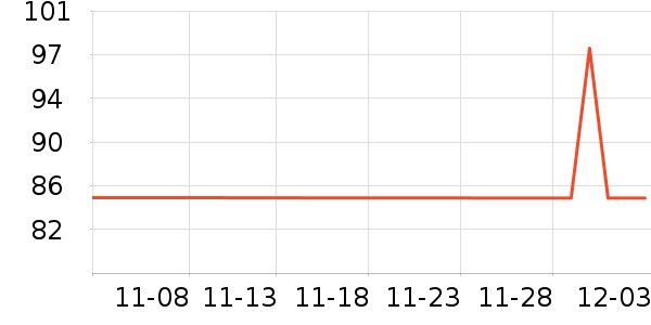 С����ʷ�۸�