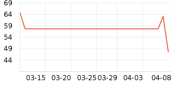 O2O��Ŀ��ʷ�۸�