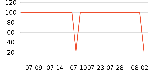 ������Һ��˪��ʷ�۸�