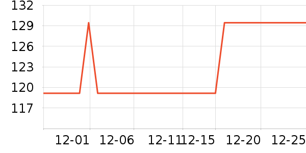 ����Ʒ���¹���ʷ�۸�