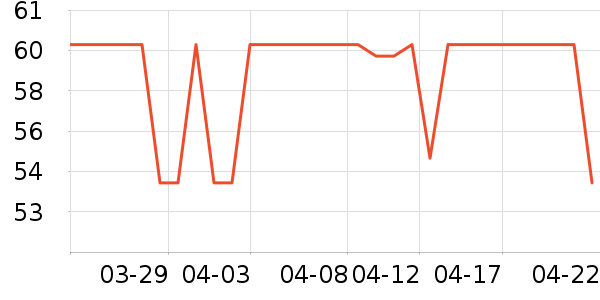 ���������ʷ�۸�