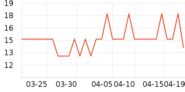 ����Ʒ�Ƹ�������ʷ�۸�