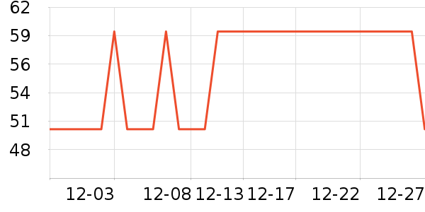 �궼���Ӱ��Ʒ��ʷ�۸�