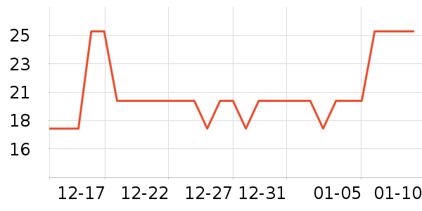 �������������ʷ�۸�