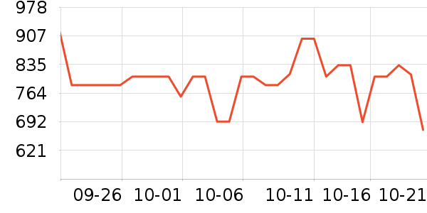 �ƴ������ܴ�����ʷ�۸�