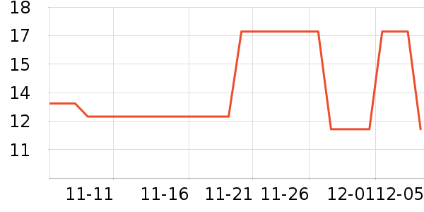 Daisy dreamʱнָ/ʷ۸